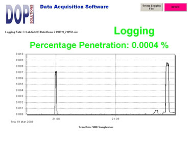 SP200系列氣溶膠光度計